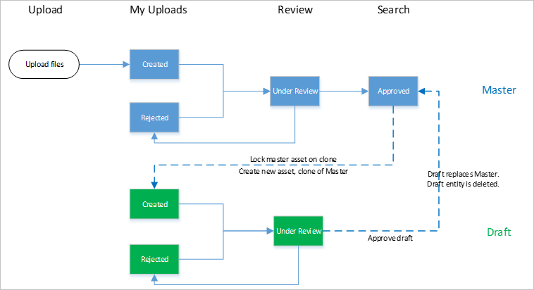 Versioning | Sitecore Documentation